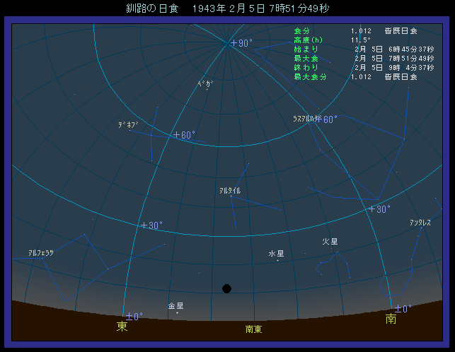 西暦1943年2月5日　釧路から見た日食