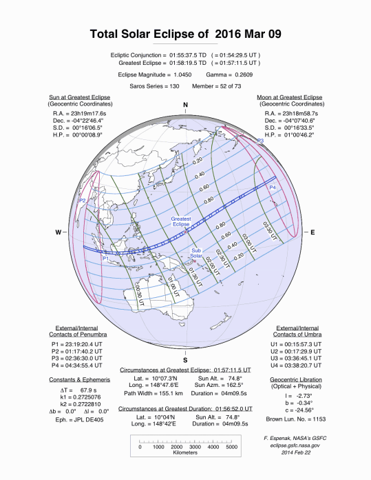 インドネシア皆既日食の日食図