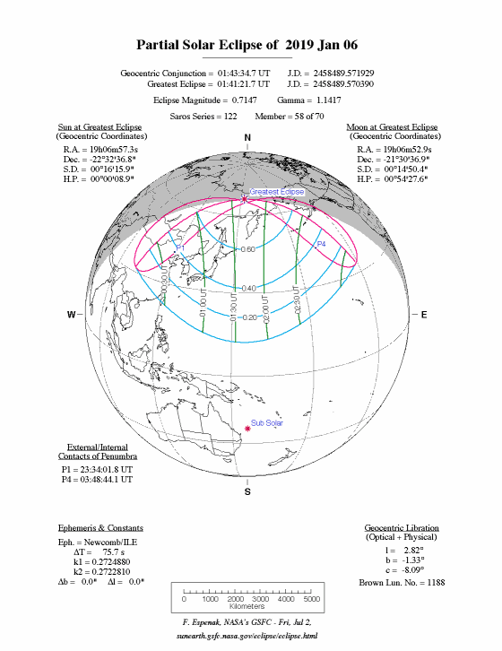2019年1月6日の日食図