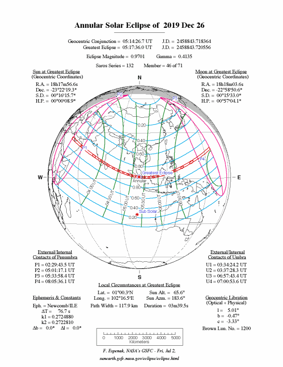 2019年12月26日の日食図