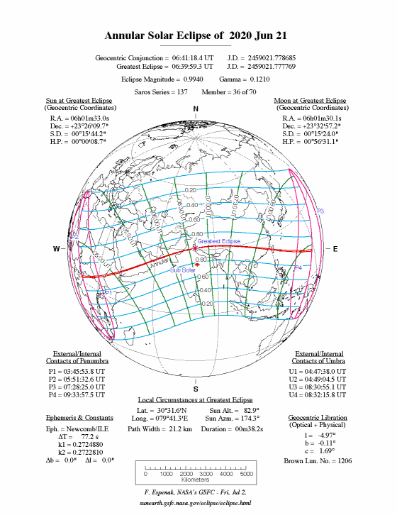 2020年6月21日の日食図