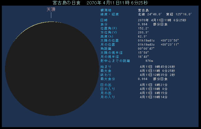 2070年4月11日　宮古島から見た日食