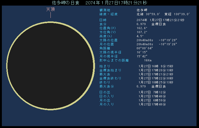 2074年1月27日　鹿児島県佐多岬から見た日食