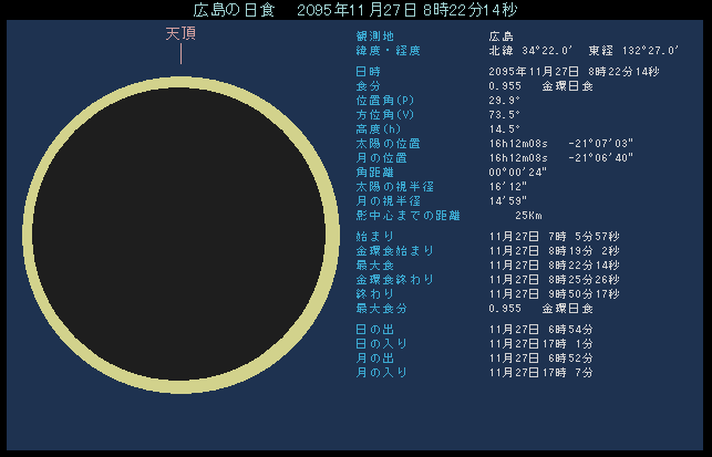 2095年11月27日　広島から見た日食